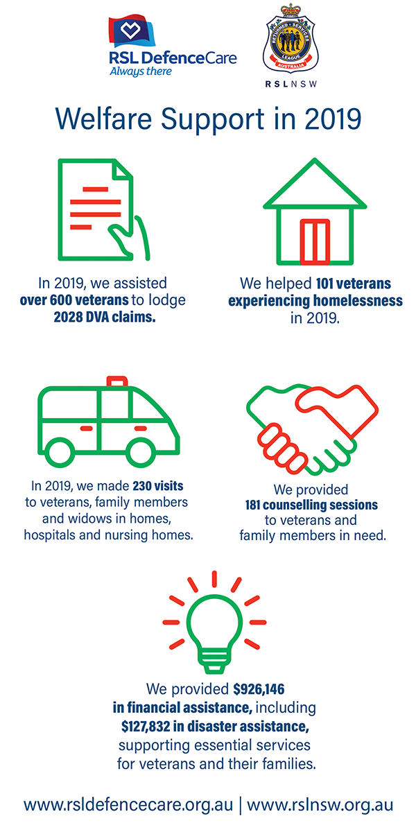 Veterans Service update for 2019 - Welfare support provided by RSL NSW and RSL DefenceCare