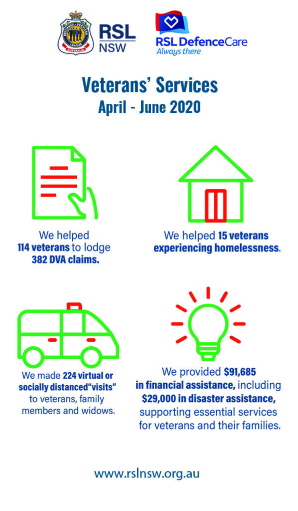 Veterans' Services Update - Veterans' Services Update - April-June 2020