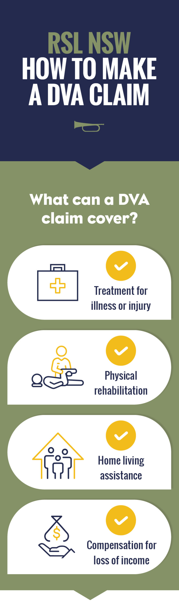 How to make a DVA claim, What can a DVA claim cover?: Treatment for illness or injury, Physical rehabilitation Home living assistance, Compensation for loss of income
