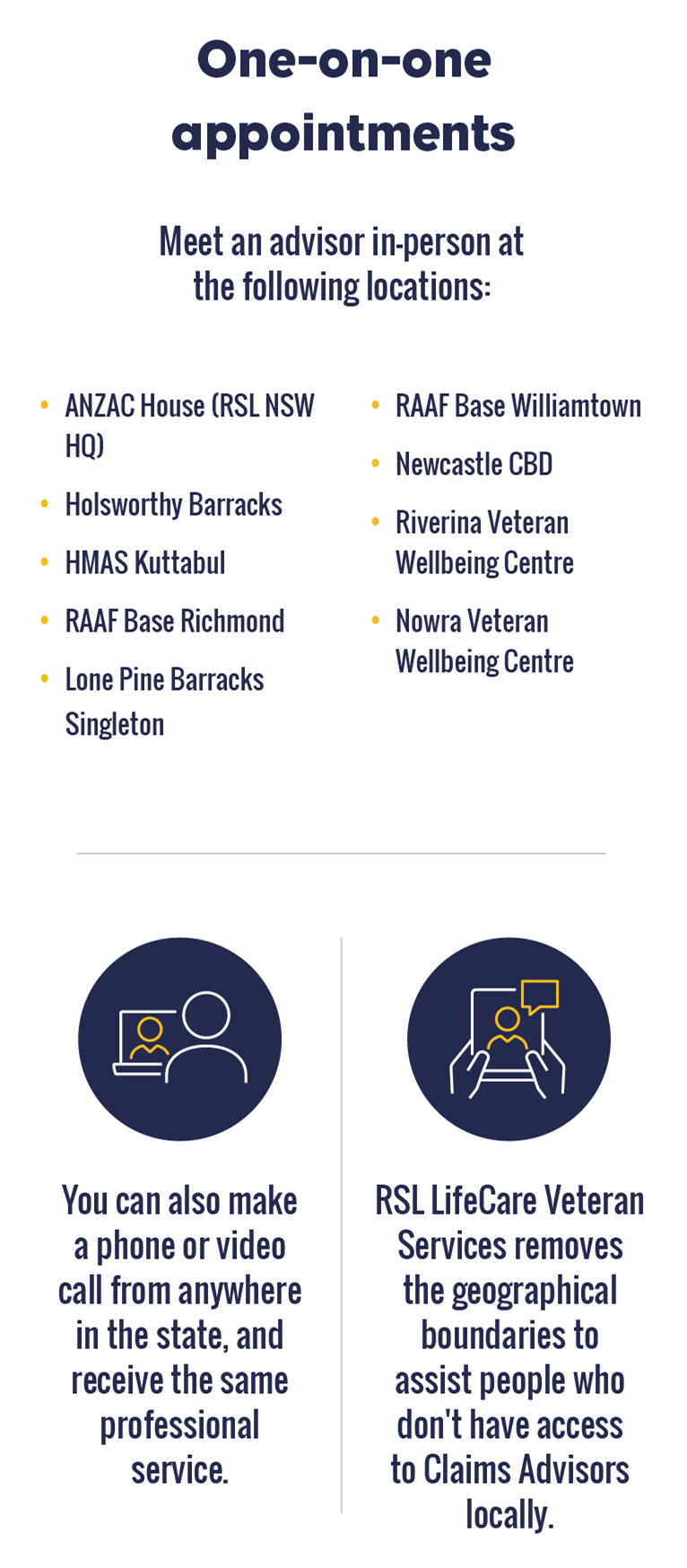 One-on-one appointments. Meet a Claims Advisor in-person at the following locations: ANZAC House (RSL NSW HQ), Holsworthy Barracks, HMAS Kuttabul, RAAF Base Richmond, Lone Pine Barracks Singleton, RAAF Base Williamtown, Newcastle CBD, Riverina Veteran Wellbeing Centre, Nowra Veteran Wellbeing Centre. You can also make a phone or video call from anywhere in the state, and receive the same professional service, “We remove the geographical boundaries to assist people who don't have access to Claims Advisors locally.”